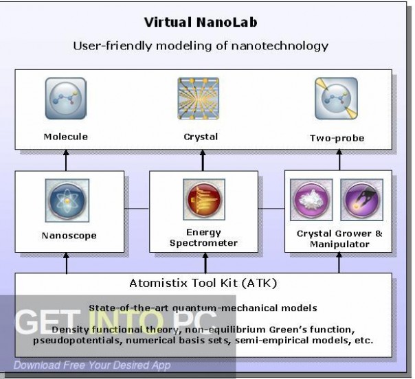 virtual nanolab